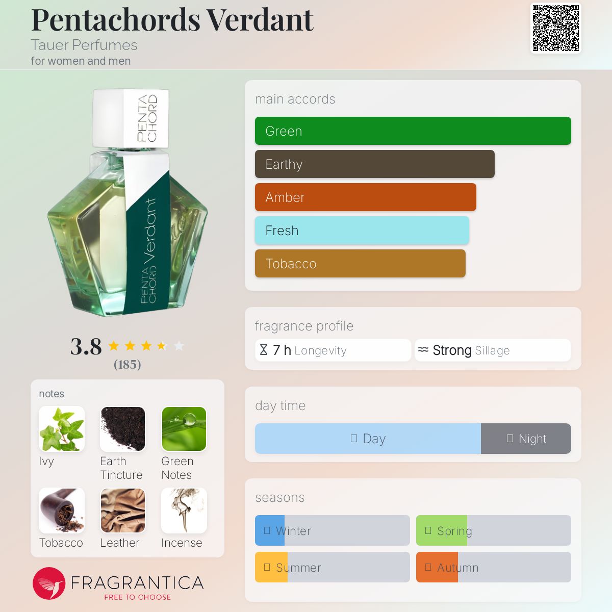 عطر ادکلن پنتاچوردز وردانت تاور پرفیومز - Pentachords Verdant Tauer Perfumes - بررسی، قیمت و خرید