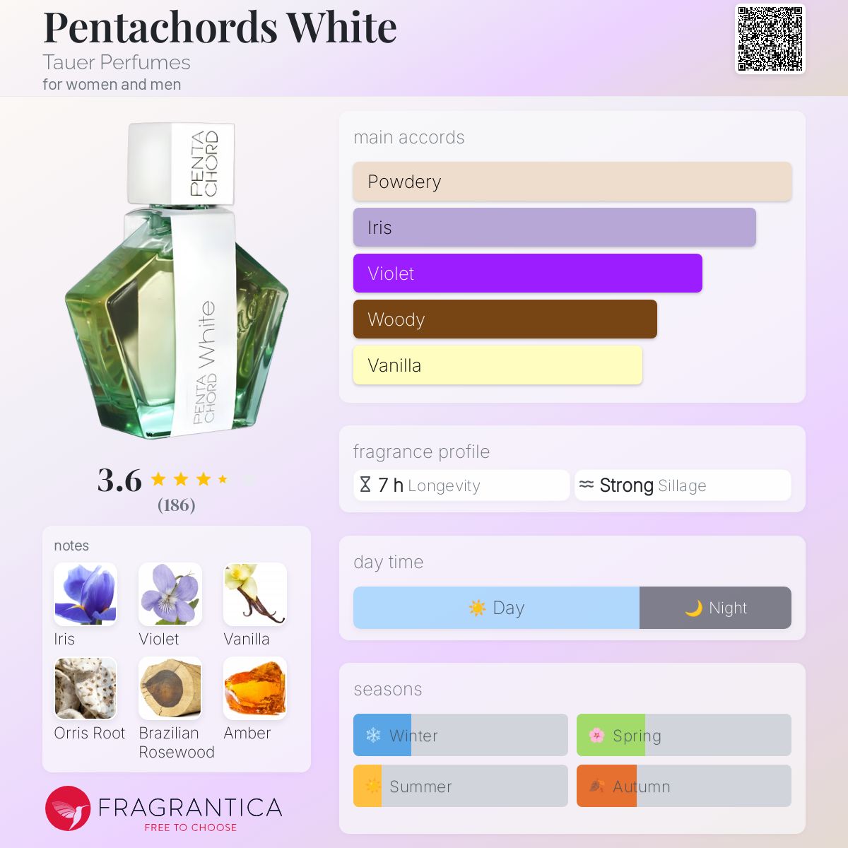 عطر ادکلن پنتاکوردز وایت تاور پرفیومز - Pentachords White Tauer Perfumes - بررسی، قیمت و خرید