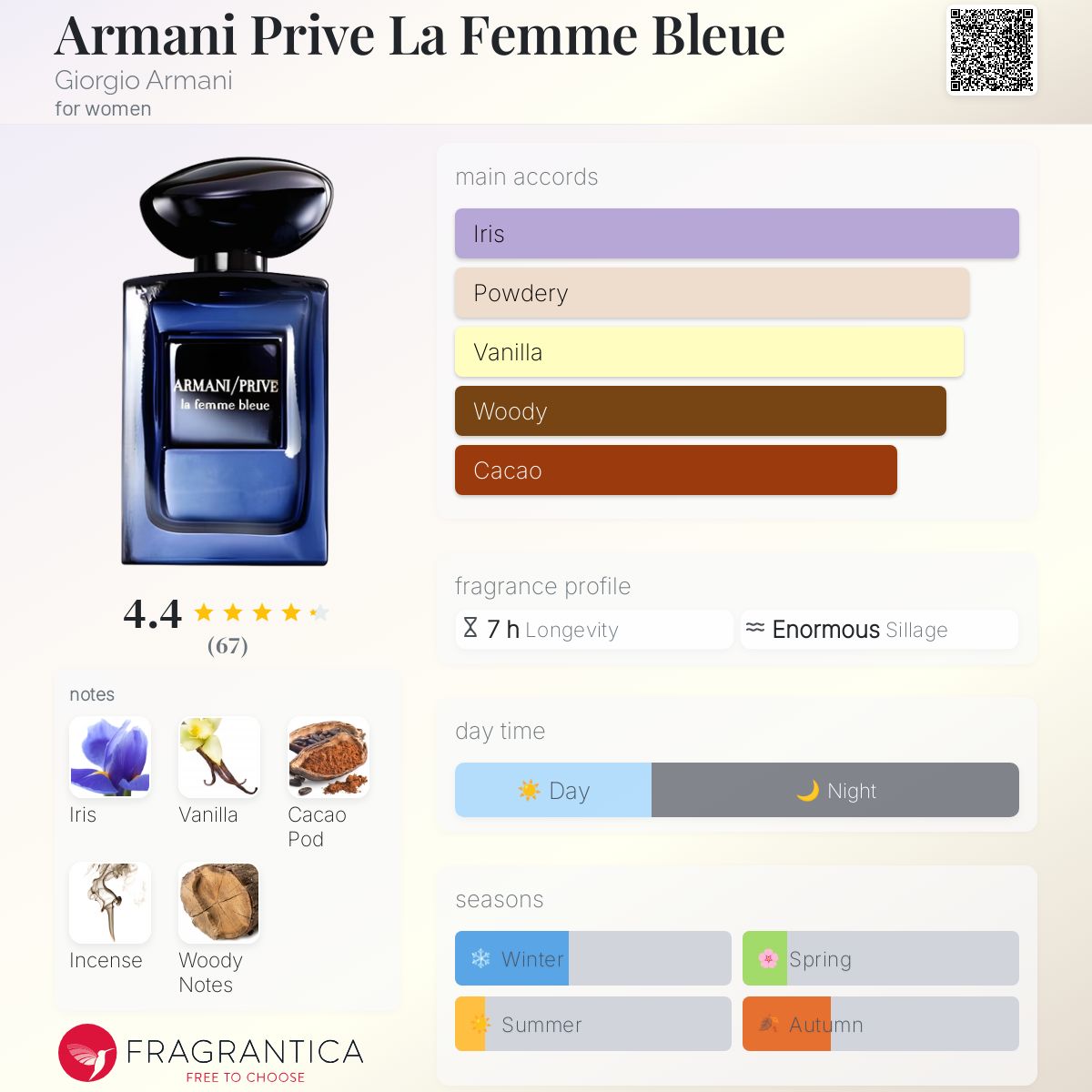 عطر ادکلن آرمانی پریوه لا فمه بلو جورجیو آرمانی - Armani Prive La Femme Bleue Giorgio Armani - بررسی، قیمت و خرید
