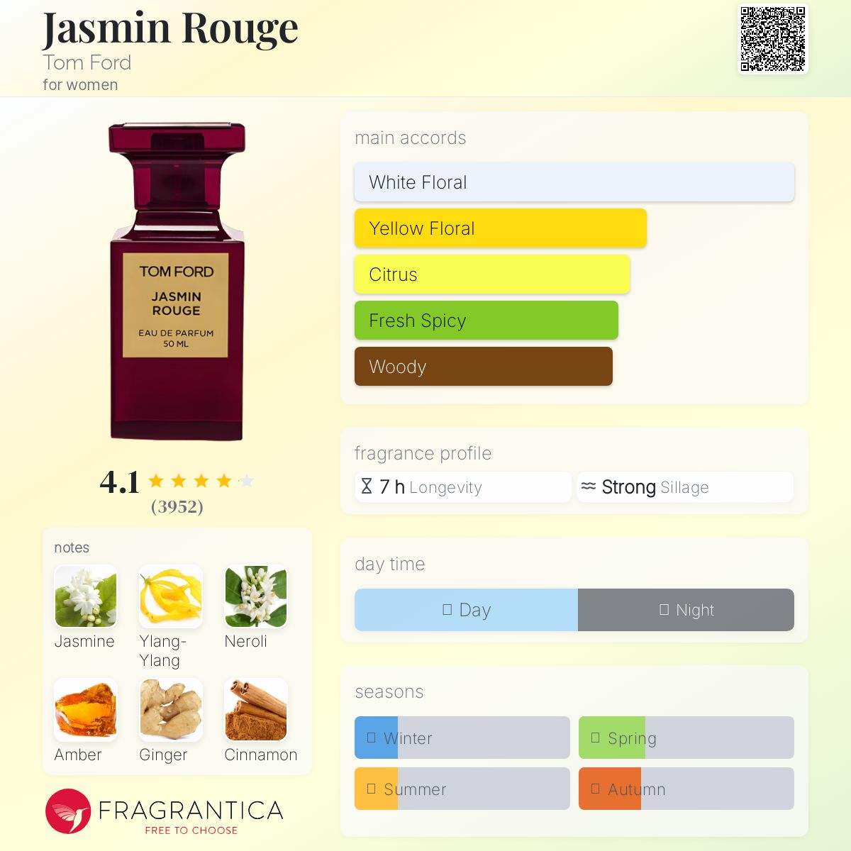 عطر ادکلن جاسمین رژ تام فورد - Jasmin Rouge Tom Ford - بررسی، قیمت و خرید