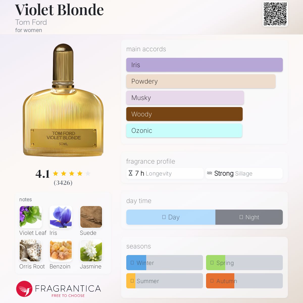عطر ادکلن وایولت بلوند تام فورد - Violet Blonde Tom Ford - بررسی، قیمت و خرید