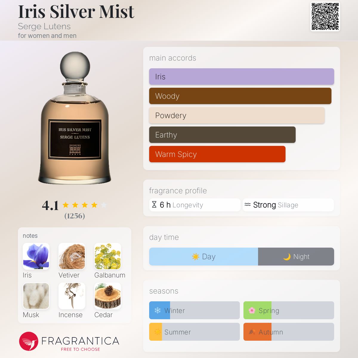 عطر ادکلن آیریس سیلور میست سرژ لوتنس - Iris Silver Mist Serge Lutens - بررسی، قیمت و خرید