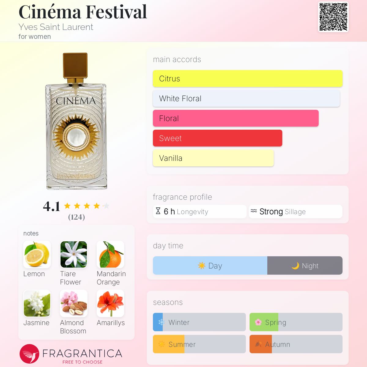 عطر ادکلن سینما فستیوال ایو سن لورن - Cinéma Festival Yves Saint Laurent - بررسی، قیمت و خرید