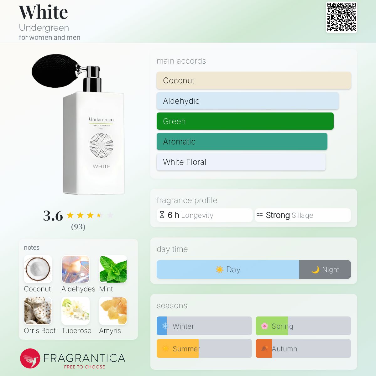 عطر ادکلن وایت آندِرگِرین - White Undergreen - بررسی، قیمت و خرید