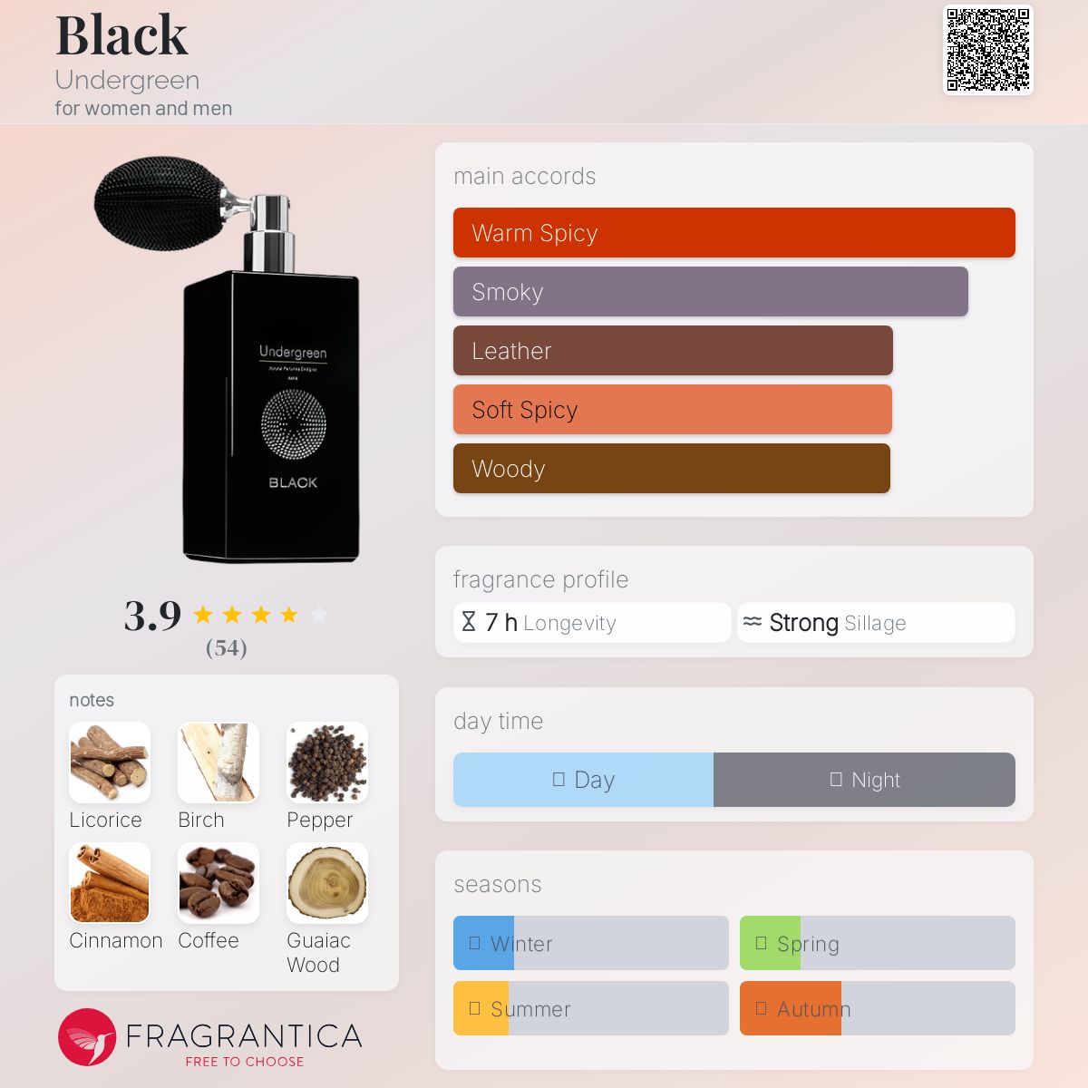 عطر ادکلن بلک آندِرگِرین - Black Undergreen - بررسی، قیمت و خرید