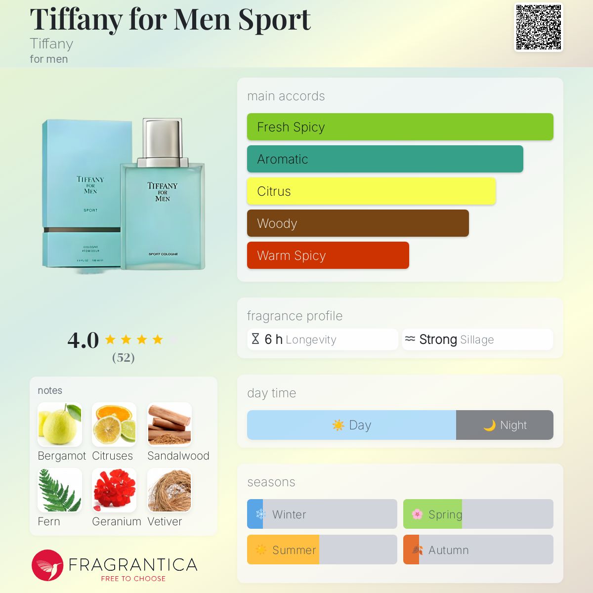 عطر ادکلن تیفانی فور من اسپرت تیفانی - Tiffany for Men Sport Tiffany - بررسی، قیمت و خرید