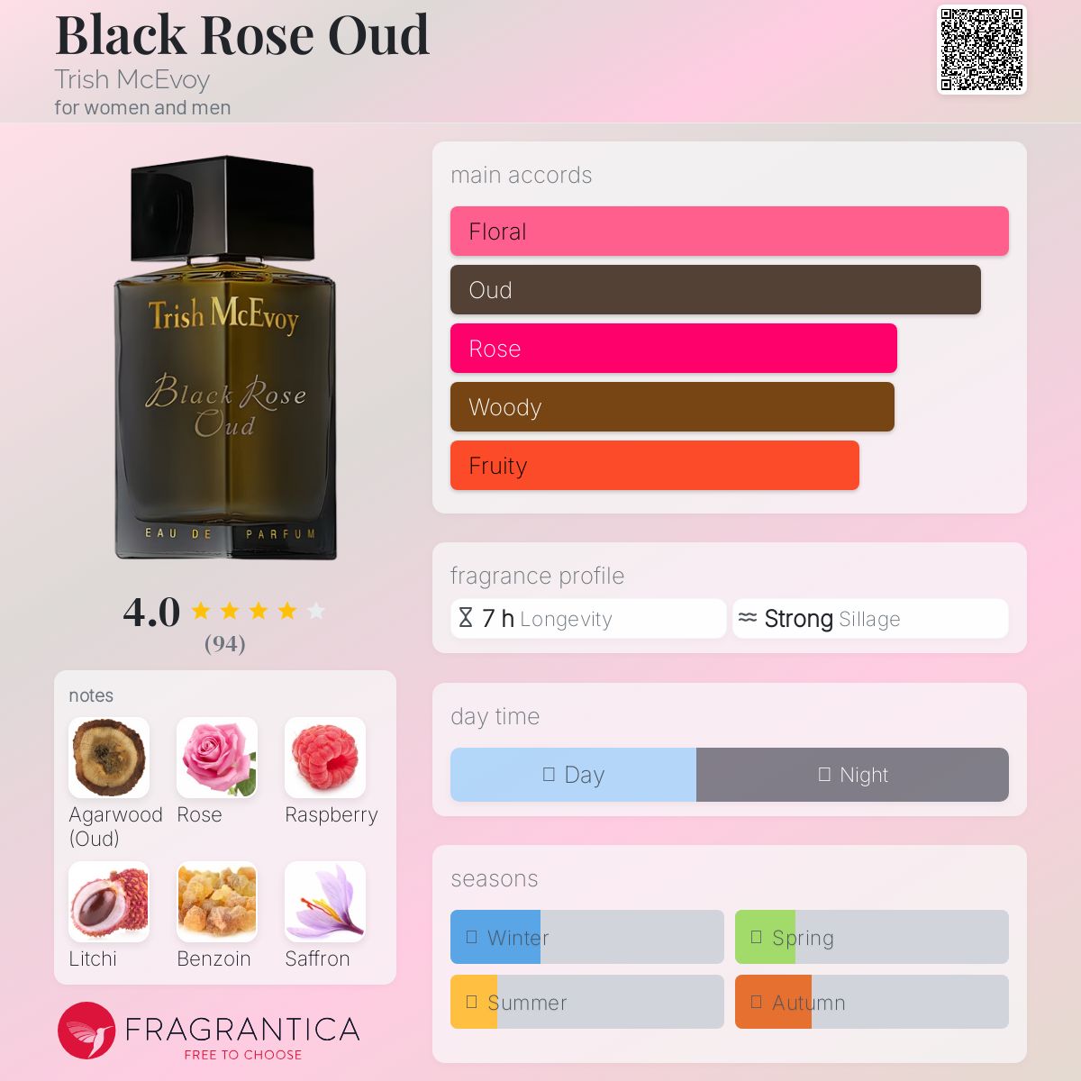 عطر ادکلن بلک رز عود تریش مک اووی - Black Rose Oud Trish McEvoy - بررسی، قیمت و خرید