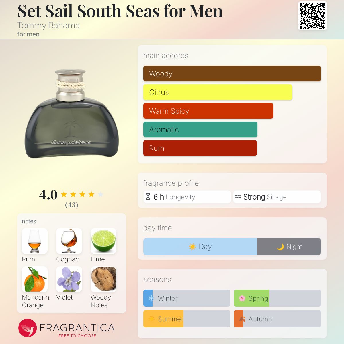 عطر ادکلن ست سیل ساوت سیز فور من تامی باهاما - Set Sail South Seas for Men Tommy Bahama - بررسی، قیمت و خرید