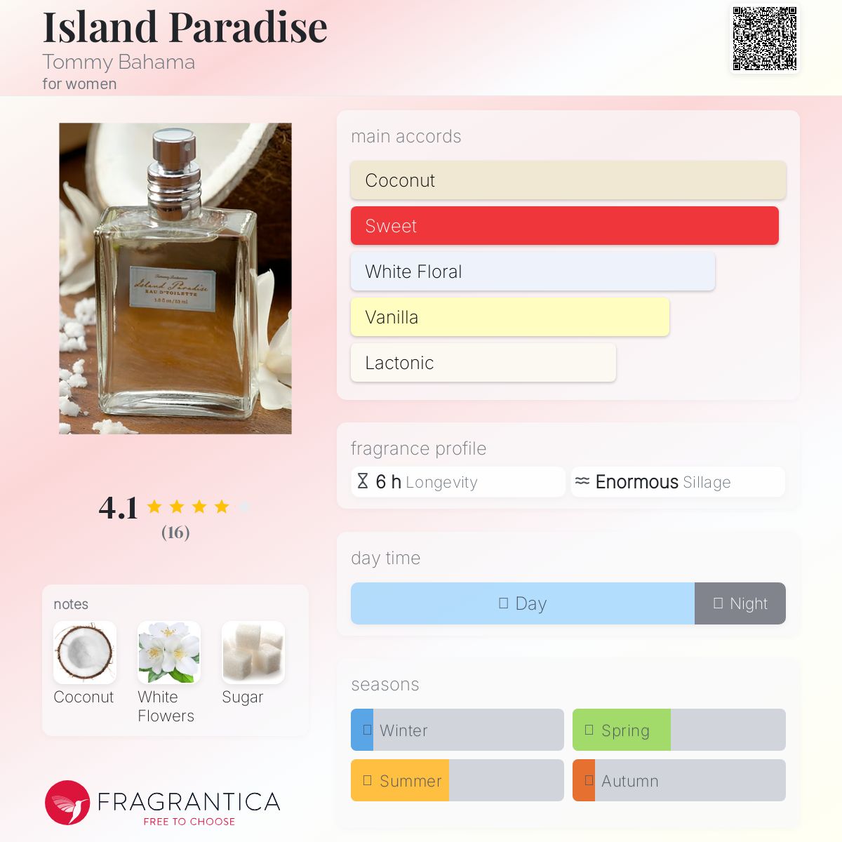 عطر ادکلن آیلند پارادایس تامی باهاما - Island Paradise Tommy Bahama - بررسی، قیمت و خرید