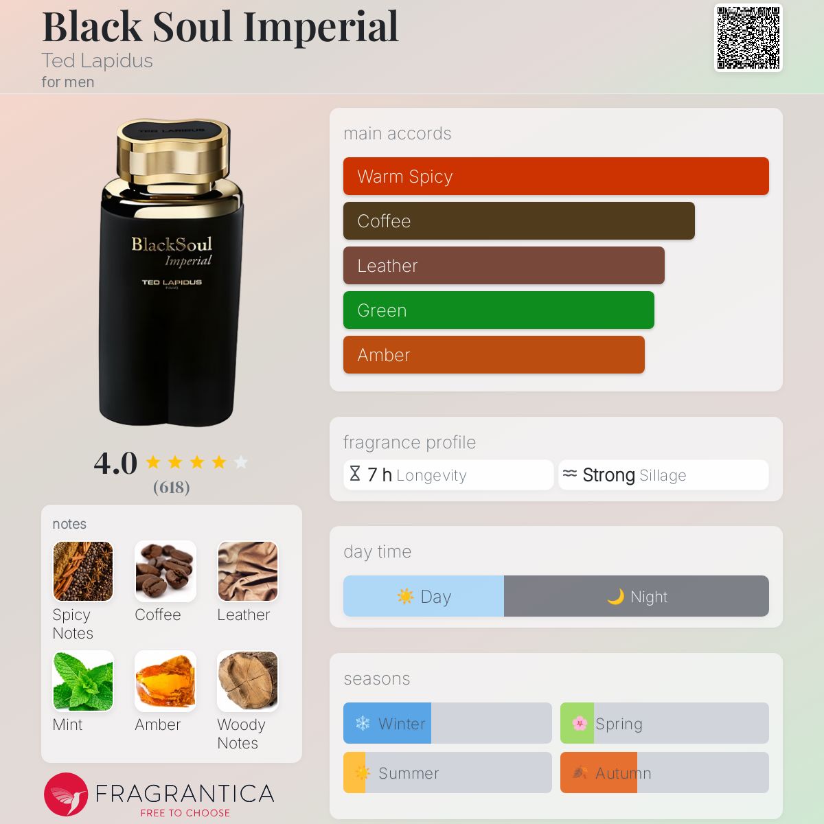 عطر ادکلن بلک سول ایمپریال تد لاپیدوس - Black Soul Imperial Ted Lapidus - بررسی، قیمت و خرید