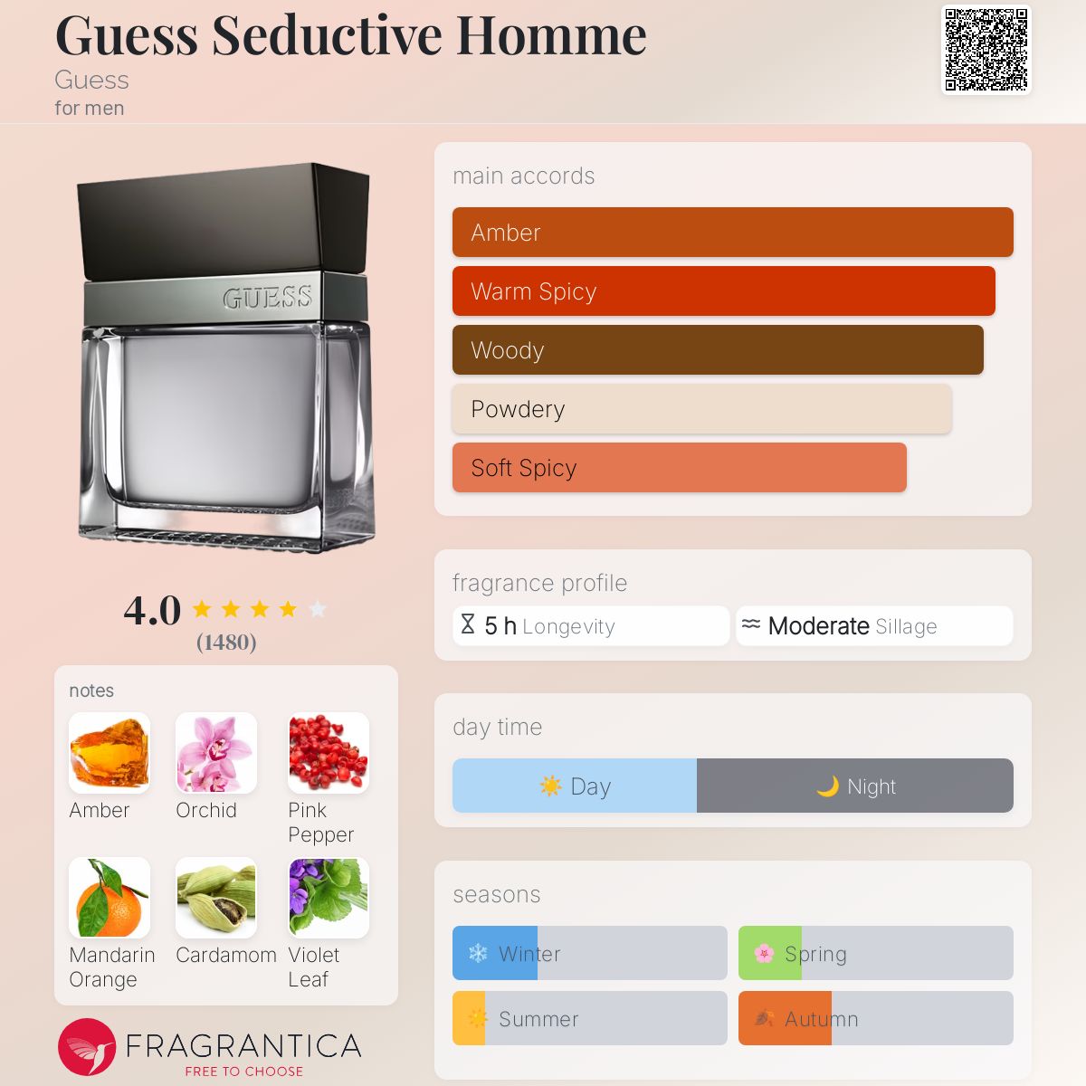 عطر ادکلن گس سداکتیو هوم گس - Guess Seductive Homme Guess - بررسی، قیمت و خرید