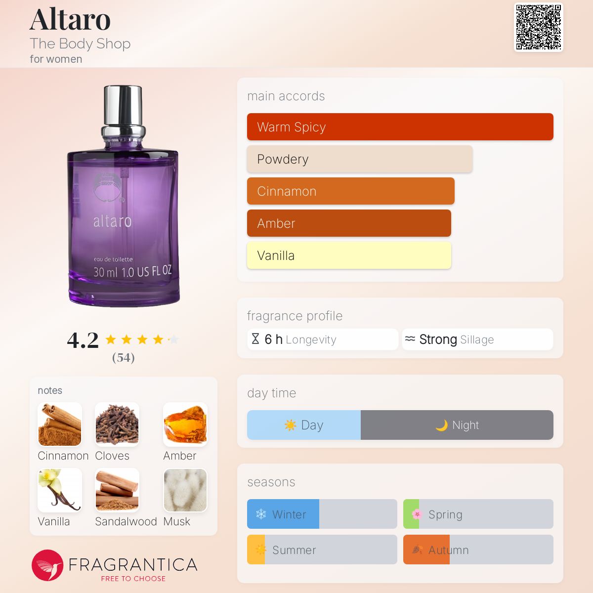 عطر ادکلن آلتارو د بادی شاپ - Altaro The Body Shop - بررسی، قیمت و خرید