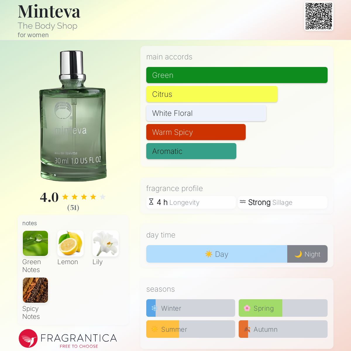 عطر ادکلن مینتوا بادی شاپ - Minteva The Body Shop - بررسی، قیمت و خرید