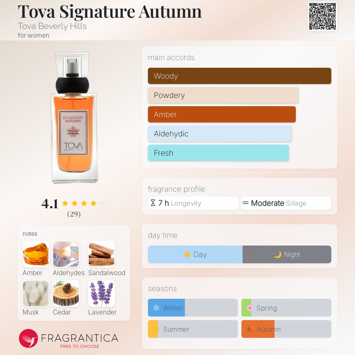 عطر ادکلن تووا سیگنیچر آوتوم تووا بورلی هیلز - Tova Signature Autumn Tova Beverly Hills - بررسی، قیمت و خرید