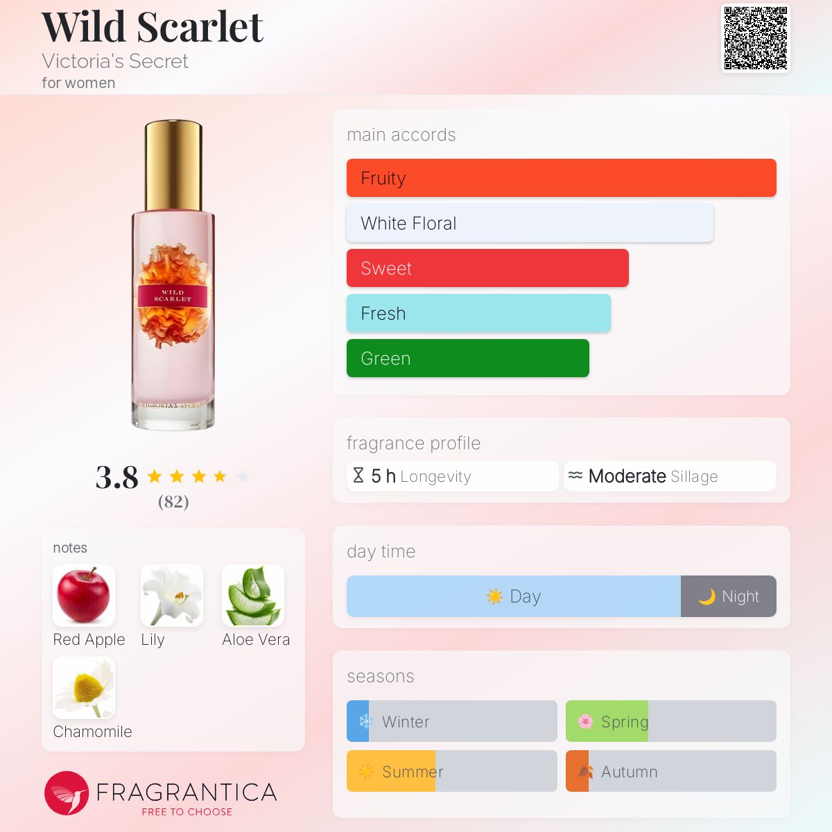 عطر ادکلن وایلد اسکارلت ویکتوریا سیکرت - Wild Scarlet Victoria's Secret - بررسی، قیمت و خرید