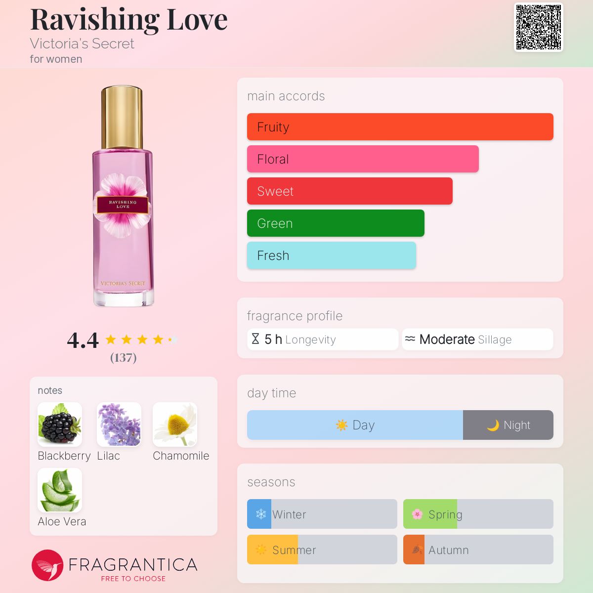 عطر ادکلن راوِشینگ لاو ویکتوریا سیکرت - Ravishing Love Victoria's Secret - بررسی، قیمت و خرید