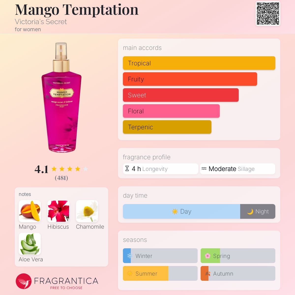 عطر ادکلن منگو تمپتیشن ویکتوریا سیکرت - Mango Temptation Victoria's Secret - بررسی، قیمت و خرید