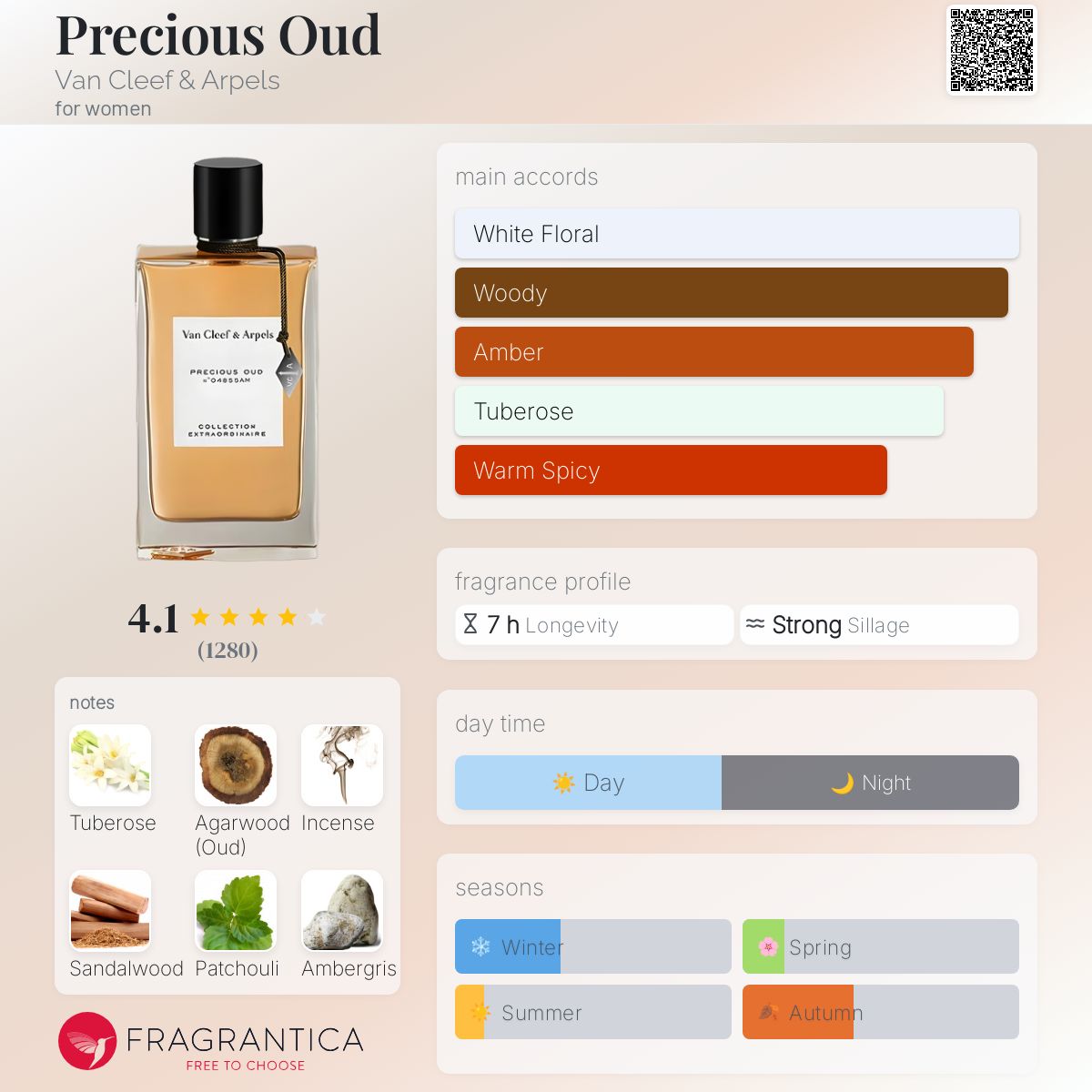 عطر ادکلن پرشس عود ون کلیف اند آرپلز - Precious Oud Van Cleef & Arpels - بررسی، قیمت و خرید