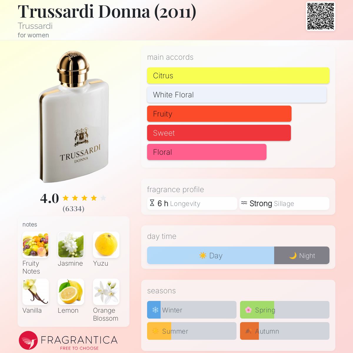 عطر ادکلن ترساردی دونا ترساردی - Trussardi Donna (2011) Trussardi - بررسی، قیمت و خرید