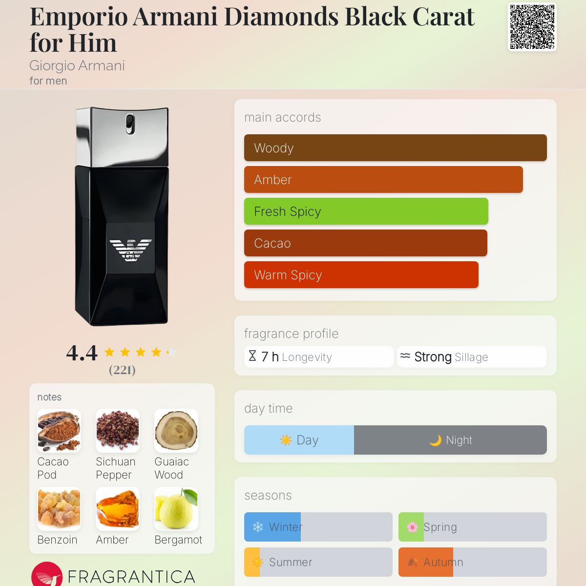 عطر ادکلن امپوریو آرمانی دیاموندز بلک کارات فور هیم جورجیو آرمانی - Emporio Armani Diamonds Black Carat for Him Giorgio Armani - بررسی، قیمت و خرید