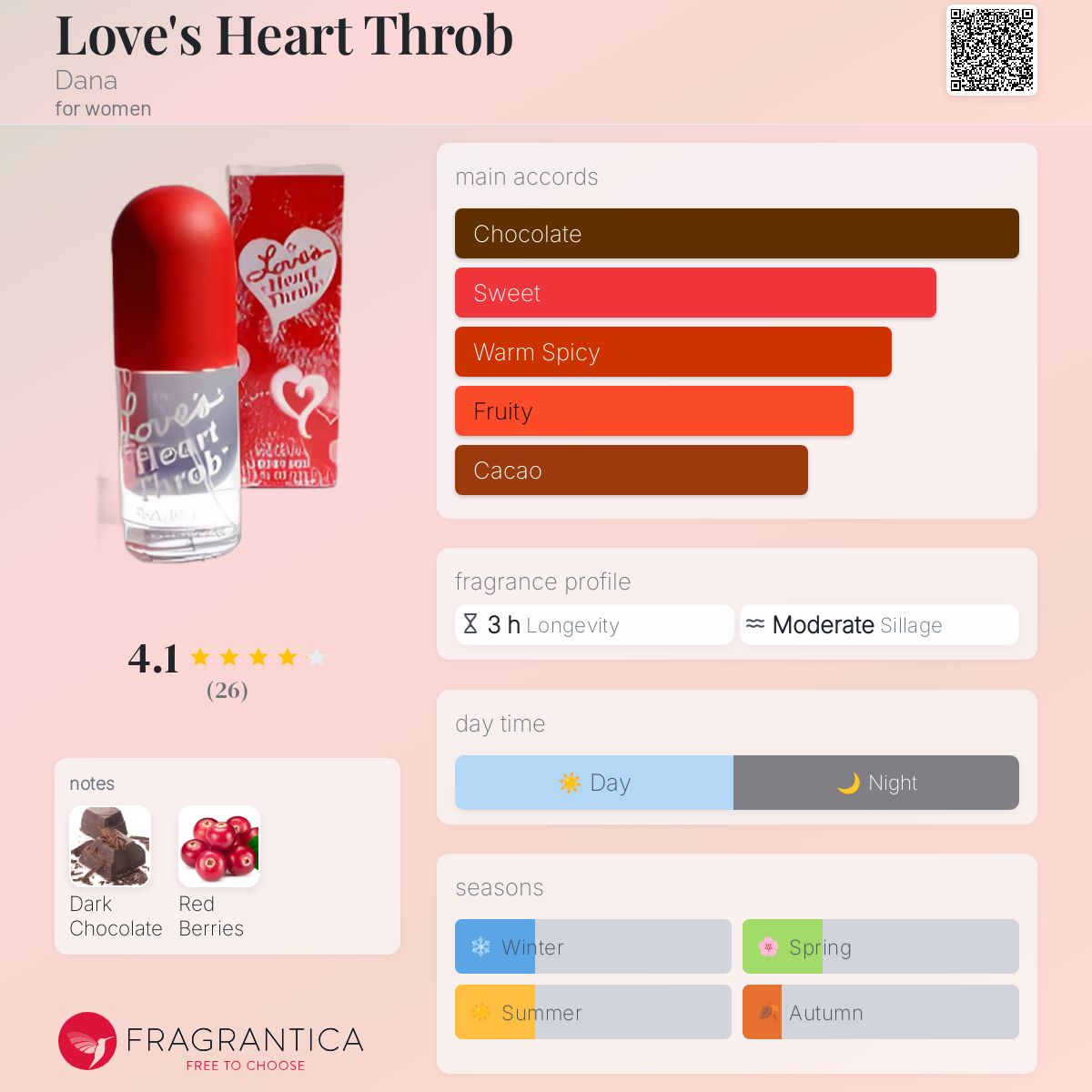 عطر ادکلن لاوز هارت ثراب دانا - Love's Heart Throb Dana - بررسی، قیمت و خرید