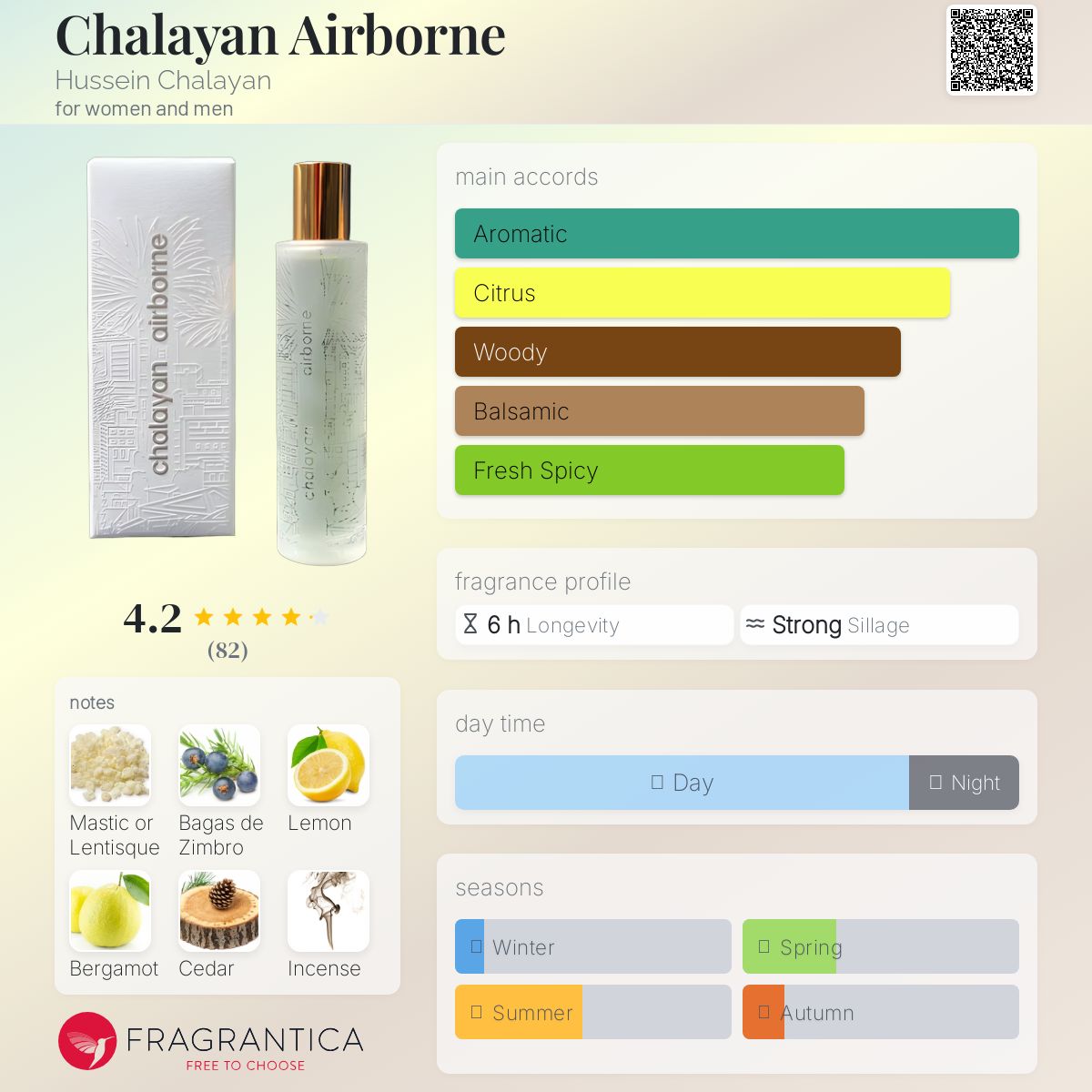 عطر ادکلن چالایان ایر بون حسین چالایان - Chalayan Airborne Hussein Chalayan - بررسی، قیمت و خرید