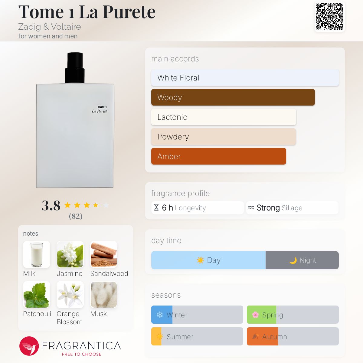 عطر ادکلن توم وان لا پیورته زادیک اند ولتر - Tome 1 La Purete Zadig & Voltaire - بررسی، قیمت و خرید