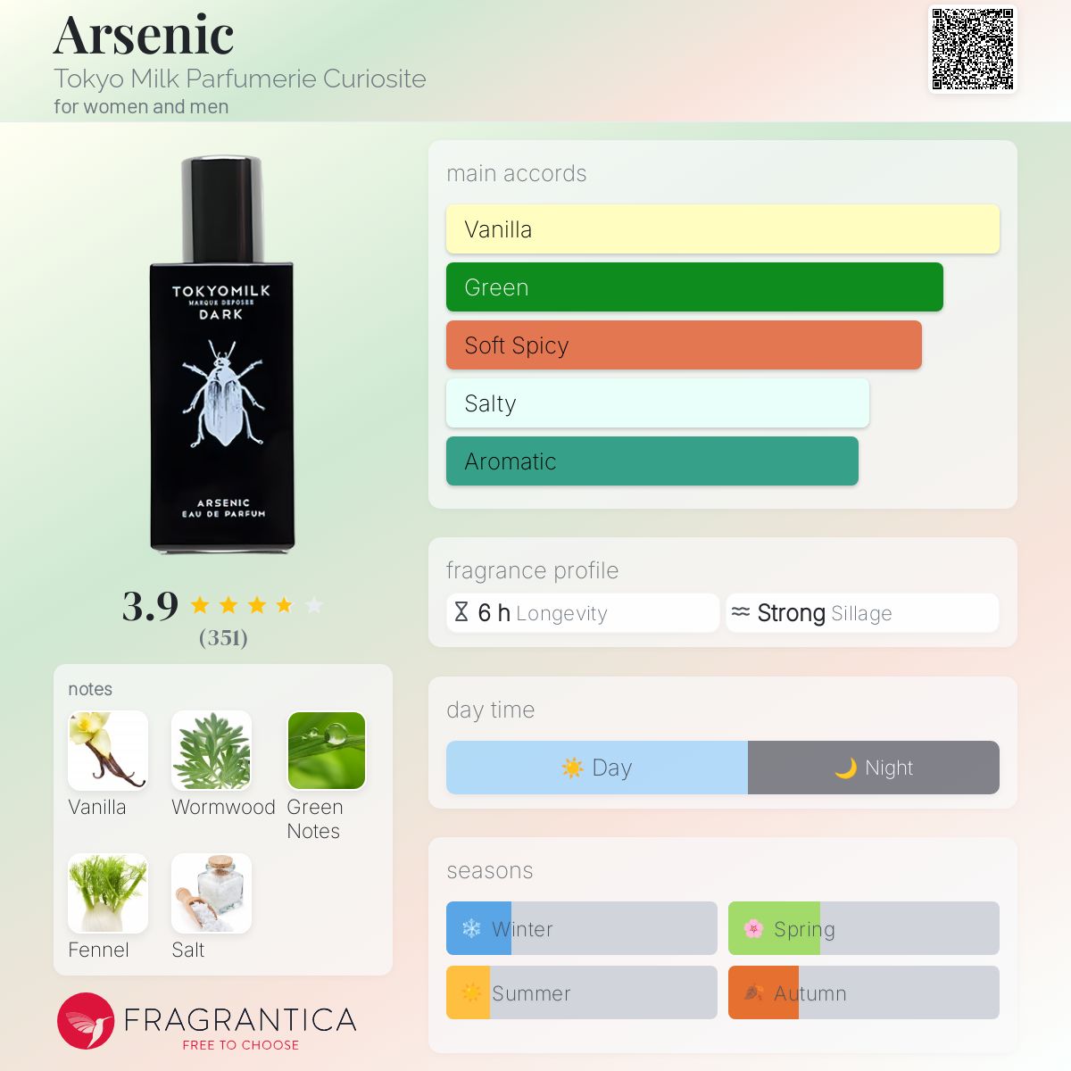 عطر ادکلن آرسنیک توکیو میلک پارفومریه کیوریاست - Arsenic Tokyo Milk Parfumerie Curiosite - بررسی، قیمت و خرید