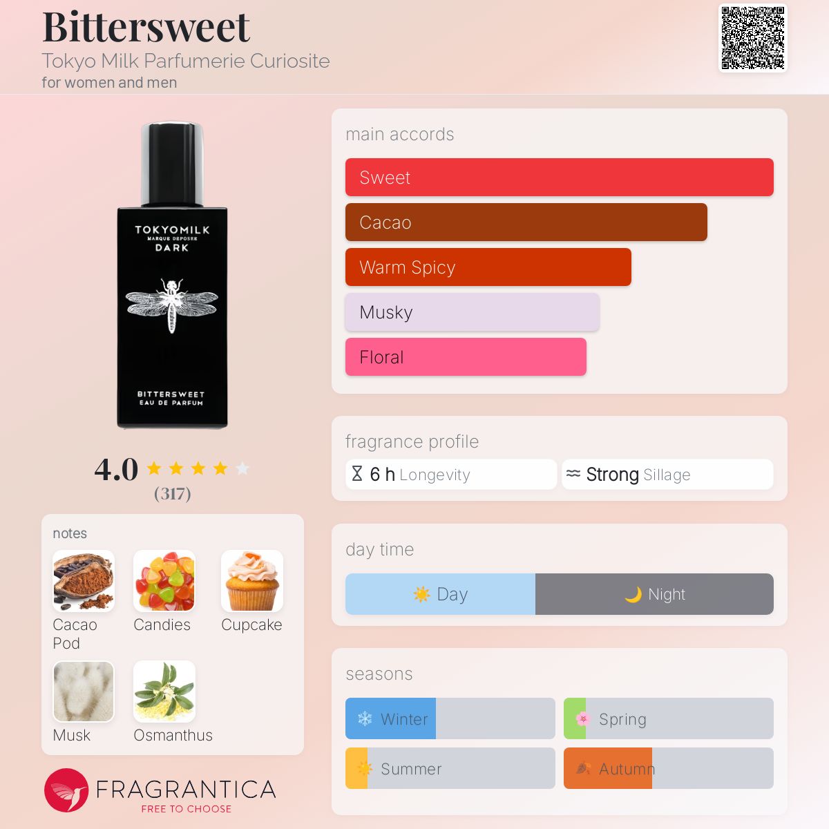 عطر ادکلن بیتِرسوییت توکیو میلک پرفیومری کیوریوسیتی - Bittersweet Tokyo Milk Parfumerie Curiosite - بررسی، قیمت و خرید