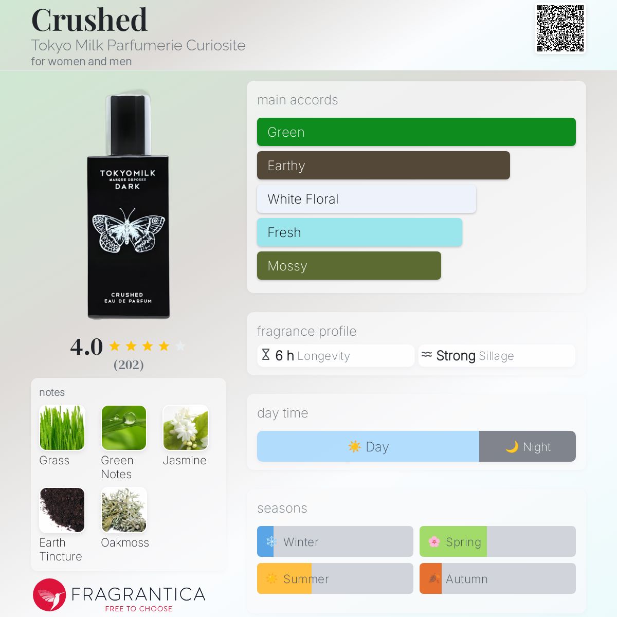 عطر ادکلن کراشد توکیو میلک پرفیومری کوروسیت - Crushed Tokyo Milk Parfumerie Curiosite - بررسی، قیمت و خرید