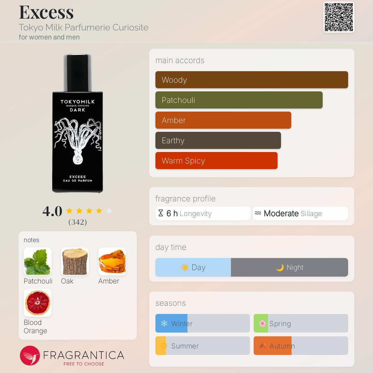 عطر ادکلن اِکسِس توکیو میلک پرفیومری کیوریوسیتی - Excess Tokyo Milk Parfumerie Curiosite - بررسی، قیمت و خرید