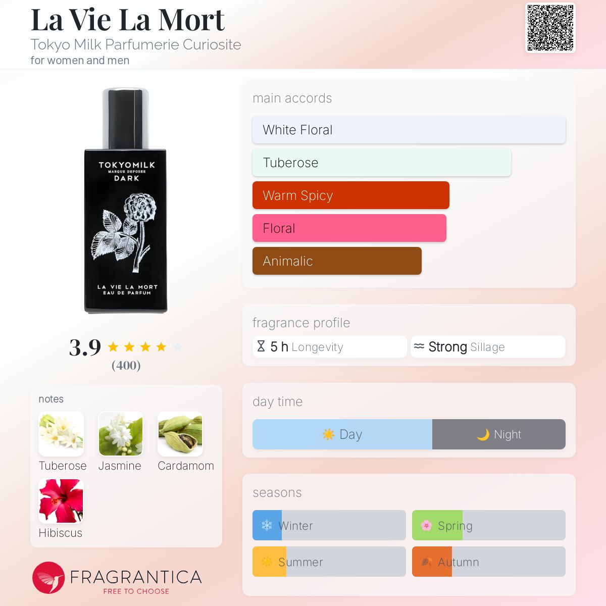 عطر ادکلن لا وی لا مورت توکیو میلک پرفیومری کیوریاسیت - La Vie La Mort Tokyo Milk Parfumerie Curiosite - بررسی، قیمت و خرید