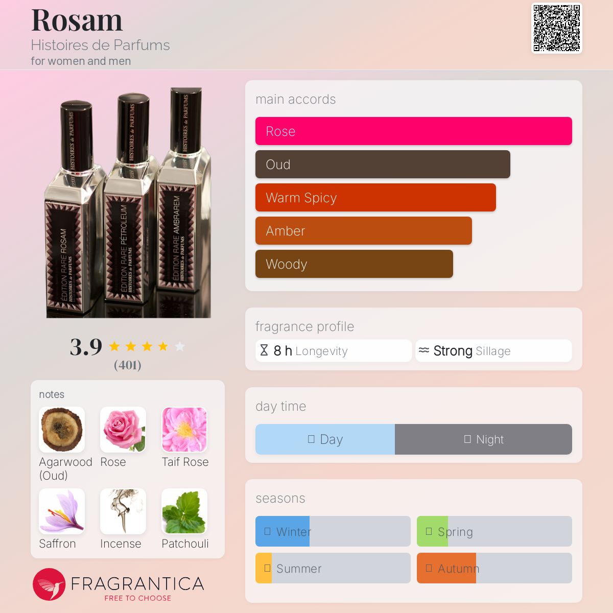 عطر ادکلن رزام هیستوار دو پارفم - Rosam Histoires de Parfums - بررسی، قیمت و خرید