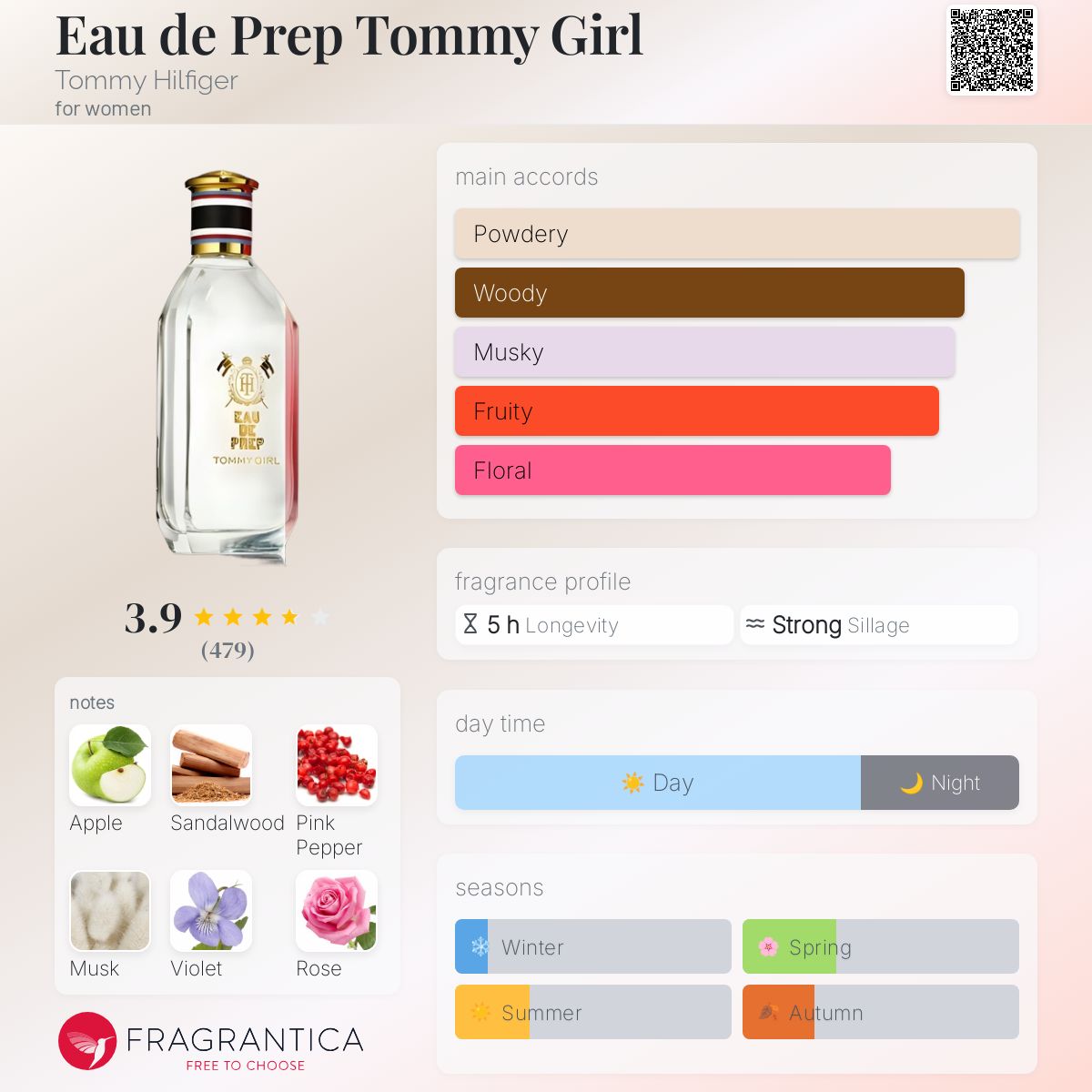 عطر ادکلن اُ دو پِرِپ تامی گرل تامی هیلفیگر - Eau de Prep Tommy Girl Tommy Hilfiger - بررسی، قیمت و خرید