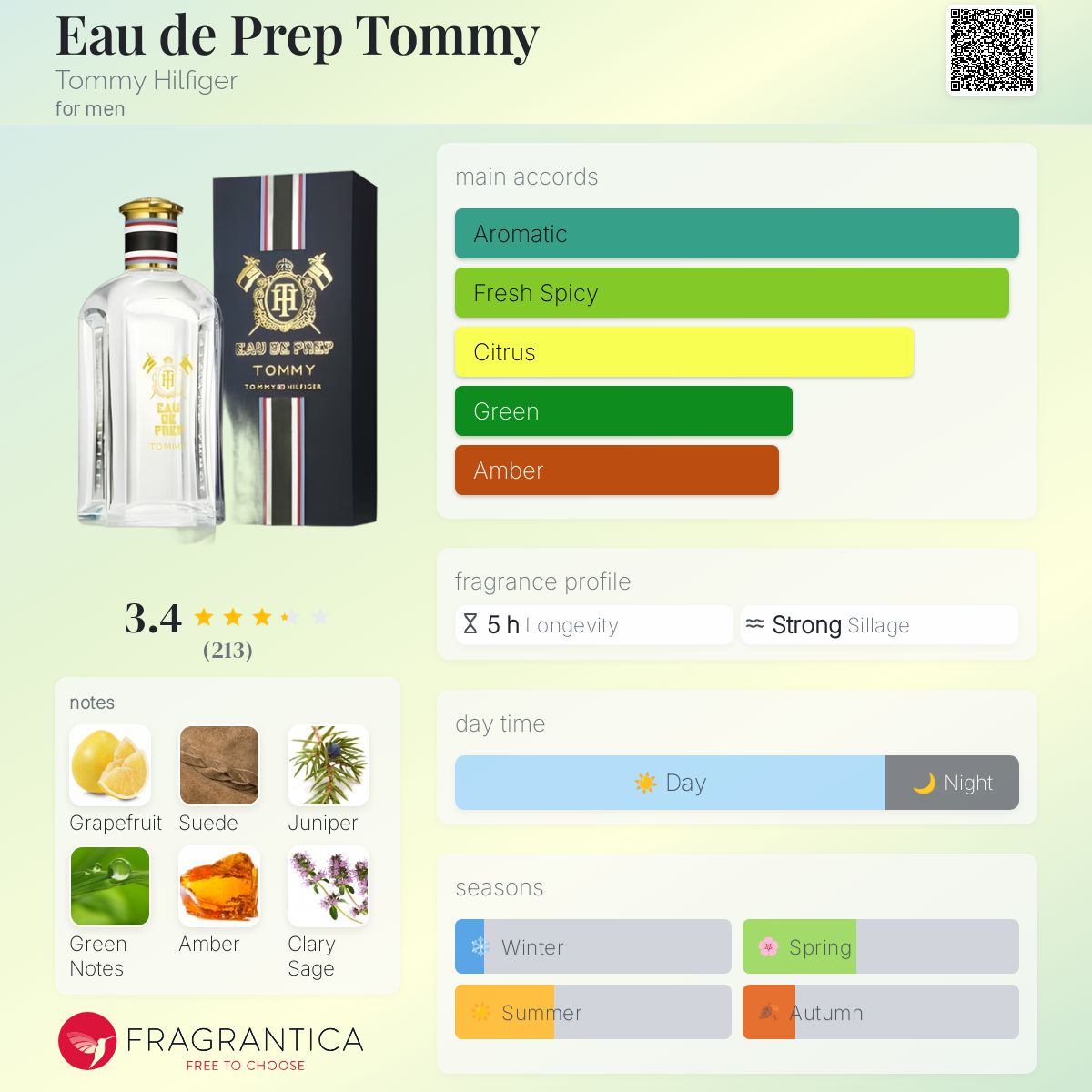 عطر ادکلن اودو پرف تامی تامی هیلفیگر - Eau de Prep Tommy Tommy Hilfiger - بررسی، قیمت و خرید