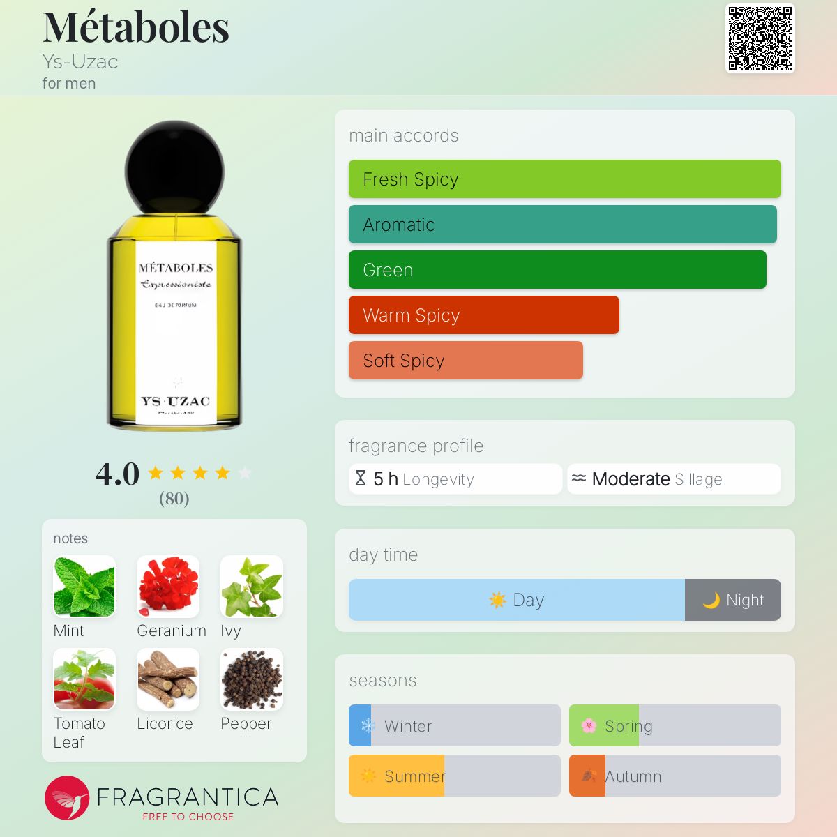 عطر ادکلن مِتابول یس-یوزک - Métaboles Ys-Uzac - بررسی، قیمت و خرید