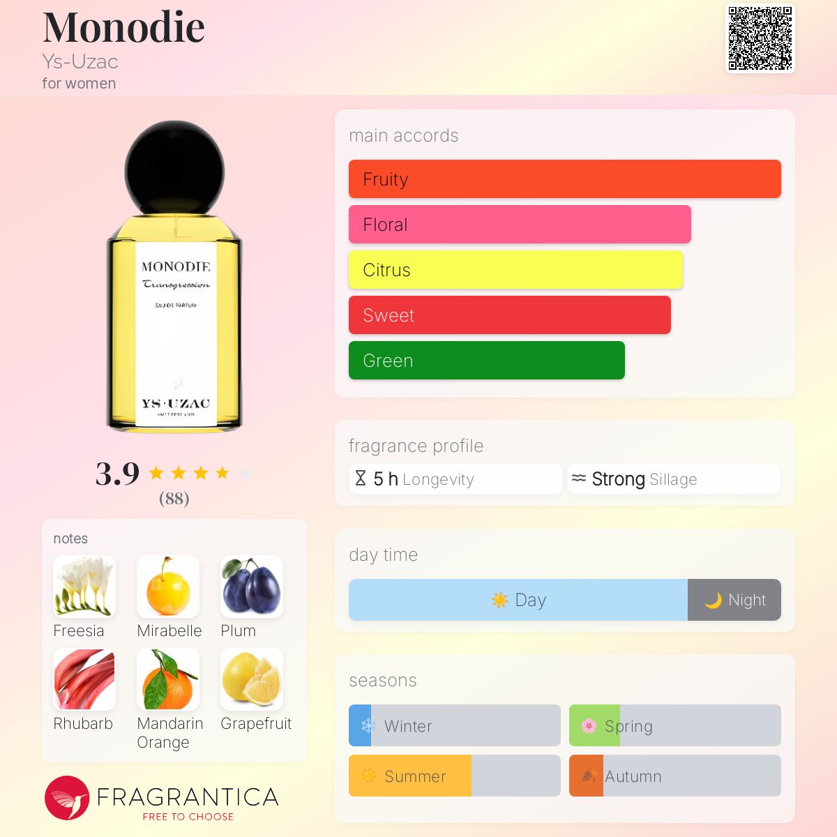 عطر ادکلن مونودی یوس-اوزاک - Monodie Ys-Uzac - بررسی، قیمت و خرید