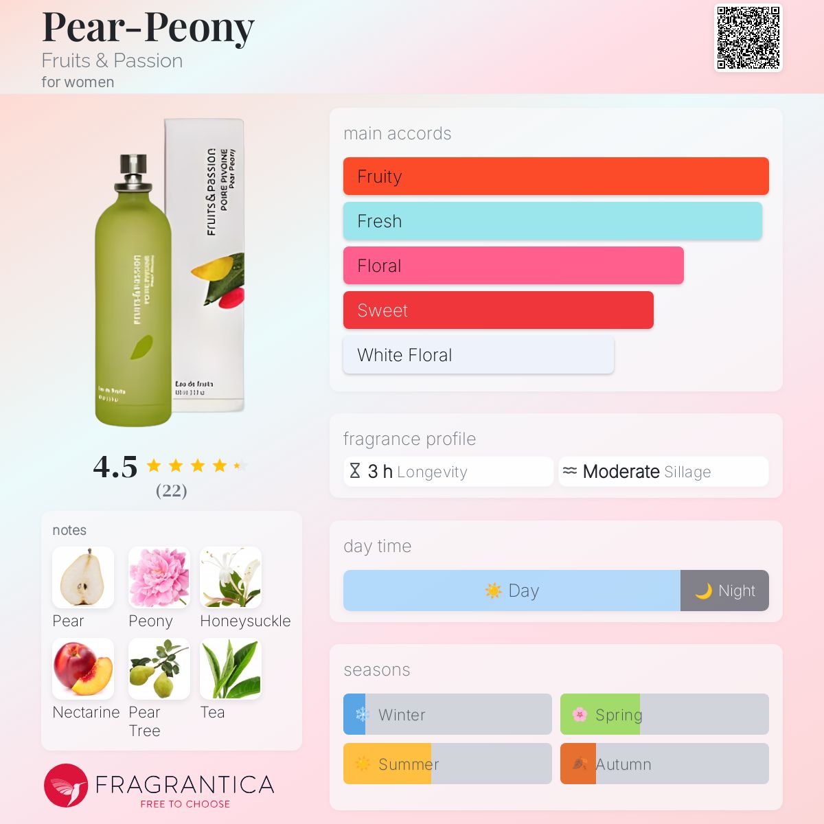 عطر ادکلن پیرپئونی فروتز اند پشن - Pear-Peony Fruits & Passion - بررسی، قیمت و خرید