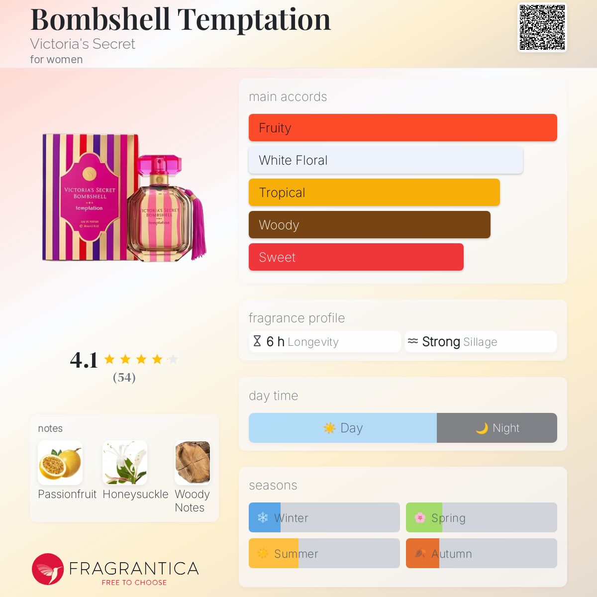 عطر ادکلن بامبشل تمپتیشن ویکتوریا سیکرت - Bombshell Temptation Victoria's Secret - بررسی، قیمت و خرید