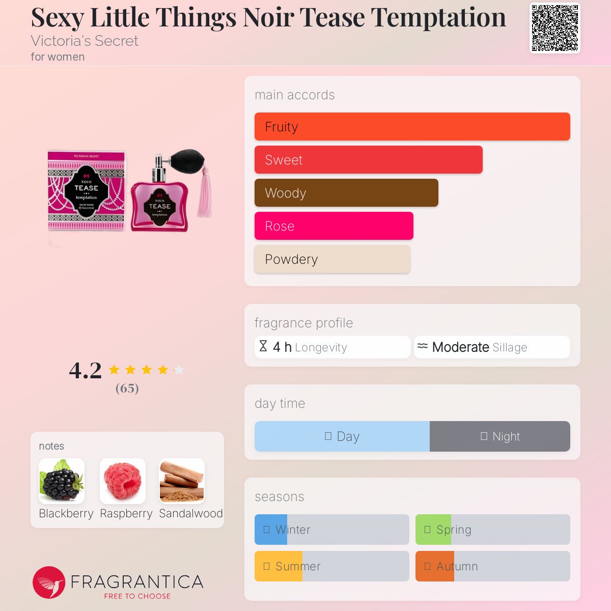 عطر ادکلن سکسی لیتل تینگز نویر تییز تمپتیشن ویکتوریا سیکرت - Sexy Little Things Noir Tease Temptation Victoria's Secret - بررسی، قیمت و خرید