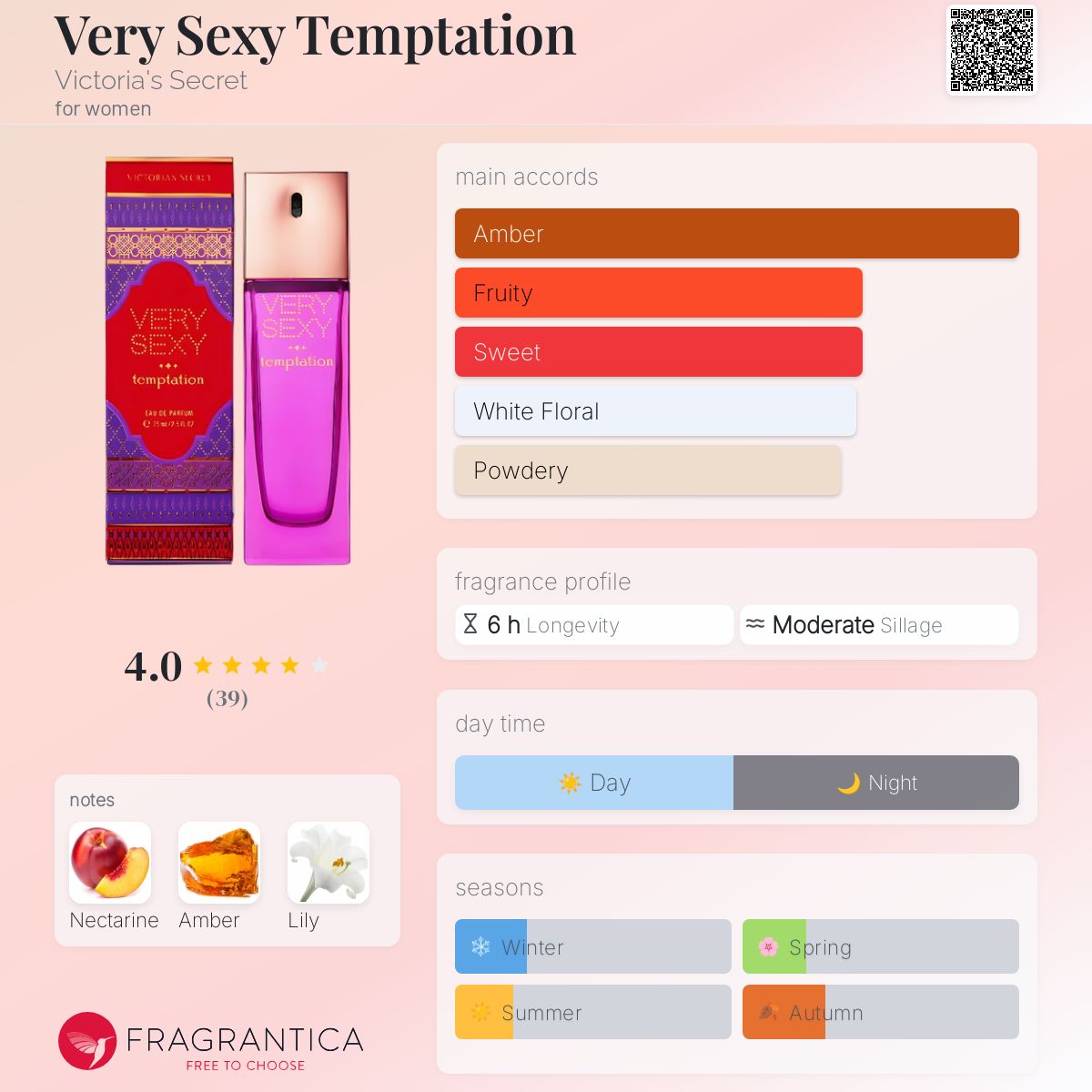 عطر ادکلن وری سکسی تمپتیشن ویکتوریا سکرِت - Very Sexy Temptation Victoria's Secret - بررسی، قیمت و خرید