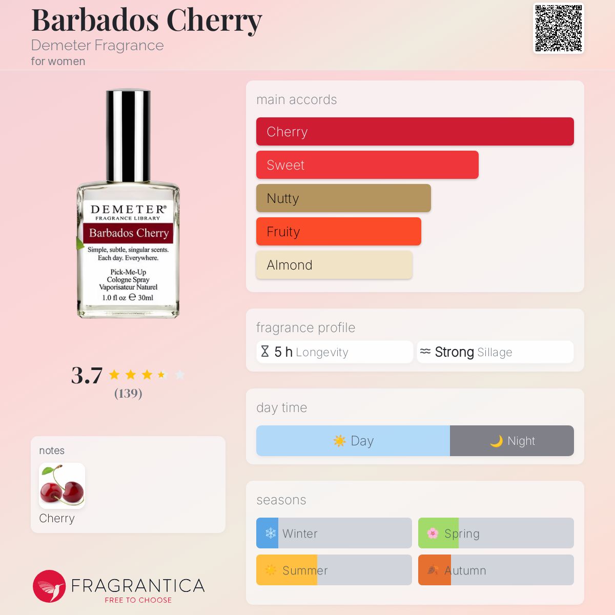 عطر ادکلن باربادوس چری دمیتر فراگرنس - Barbados Cherry Demeter Fragrance - بررسی، قیمت و خرید