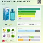عطر ادکلن کول واتر سی سنت اند سان داویدف - Cool Water Sea Scent and Sun Davidoff - بررسی، قیمت و خرید