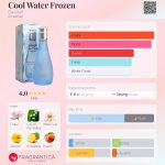 عطر ادکلن کول واتر فرازن داویدف - Cool Water Frozen Davidoff - بررسی، قیمت و خرید