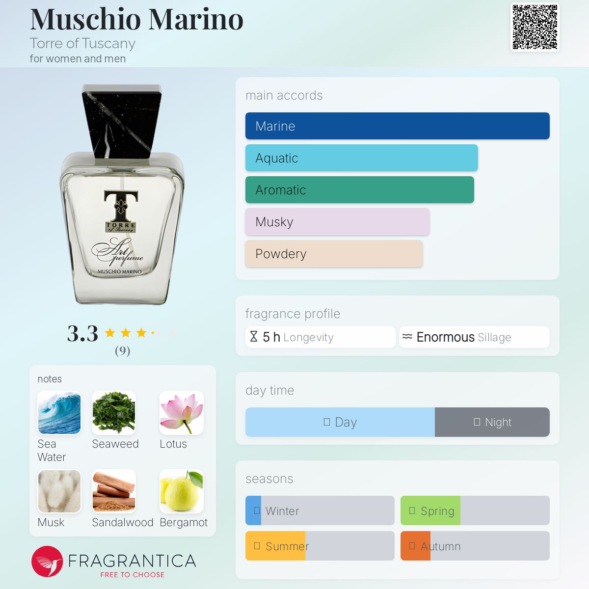 عطر ادکلن ماسیو مارینو توره آف توسکنی - Muschio Marino Torre of Tuscany - بررسی، قیمت و خرید