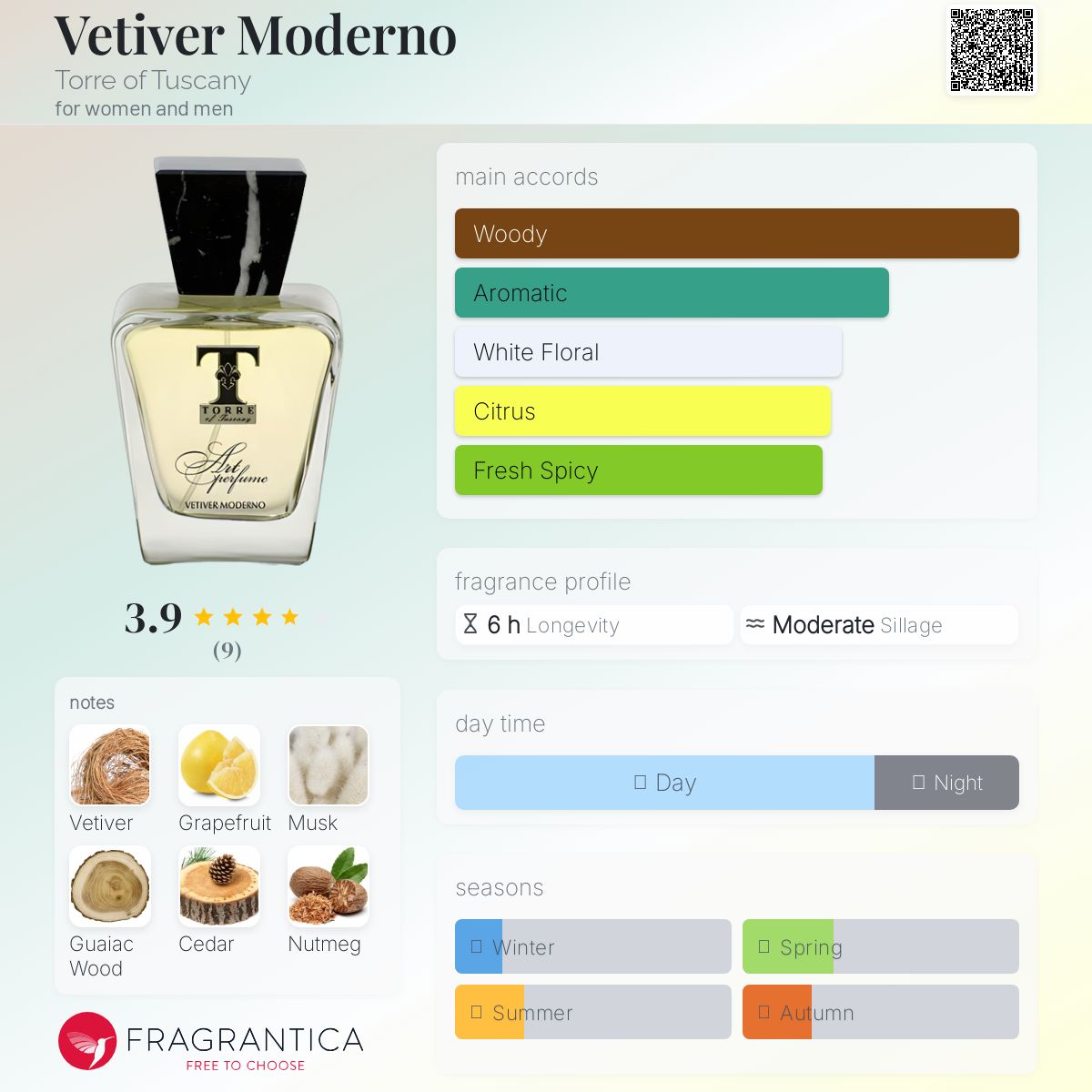 عطر ادکلن وتیور مدرنو تور آو توسکانی - Vetiver Moderno Torre of Tuscany - بررسی، قیمت و خرید
