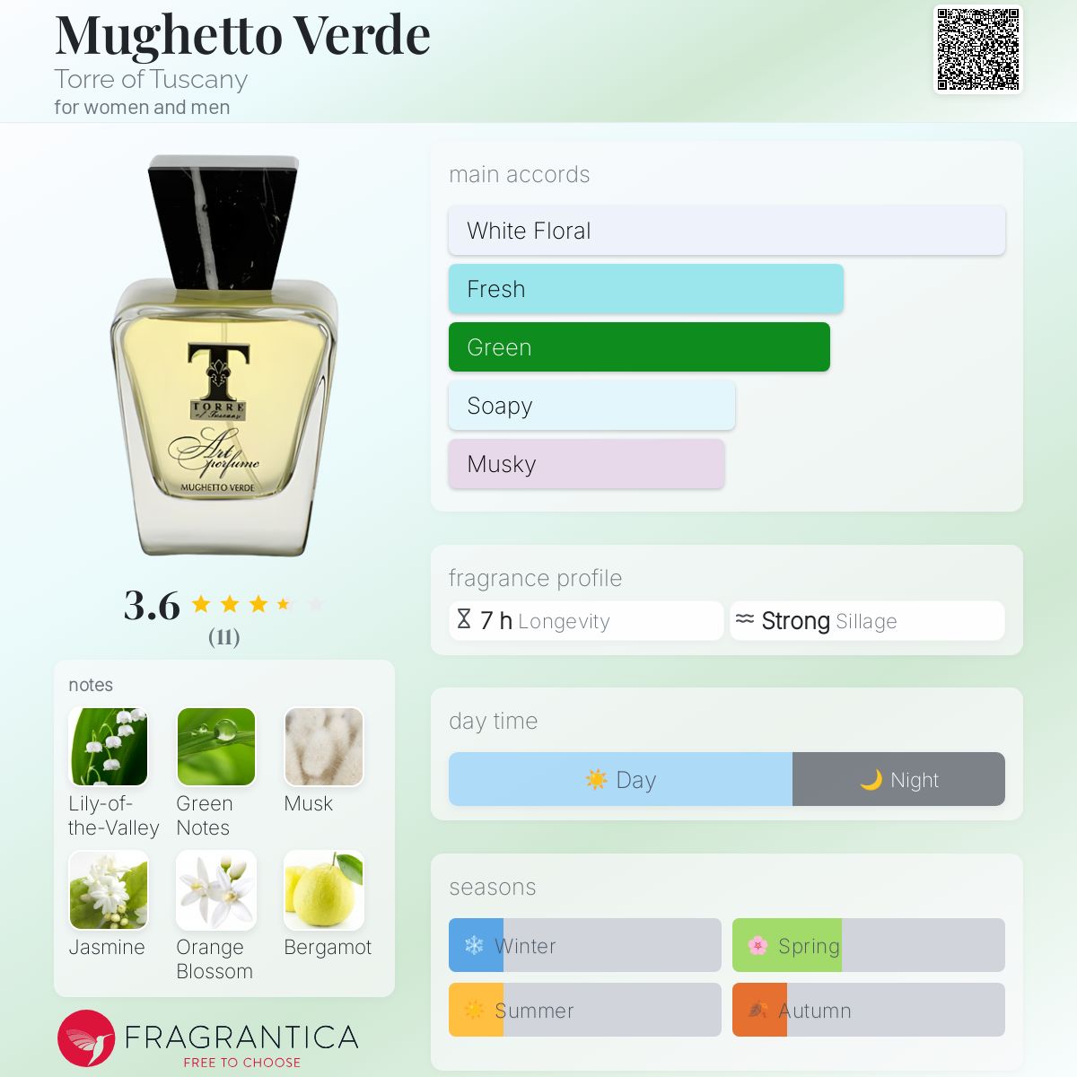 عطر ادکلن ماگتو ورده توره آو توسکانی - Mughetto Verde Torre of Tuscany - بررسی، قیمت و خرید