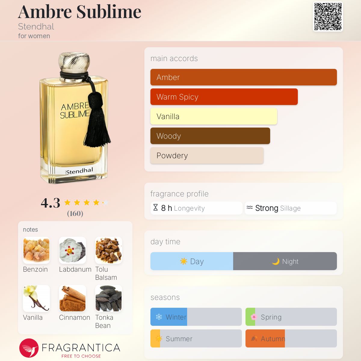 عطر ادکلن آمبر سوبلیم اِستِندال - Ambre Sublime Stendhal - بررسی، قیمت و خرید