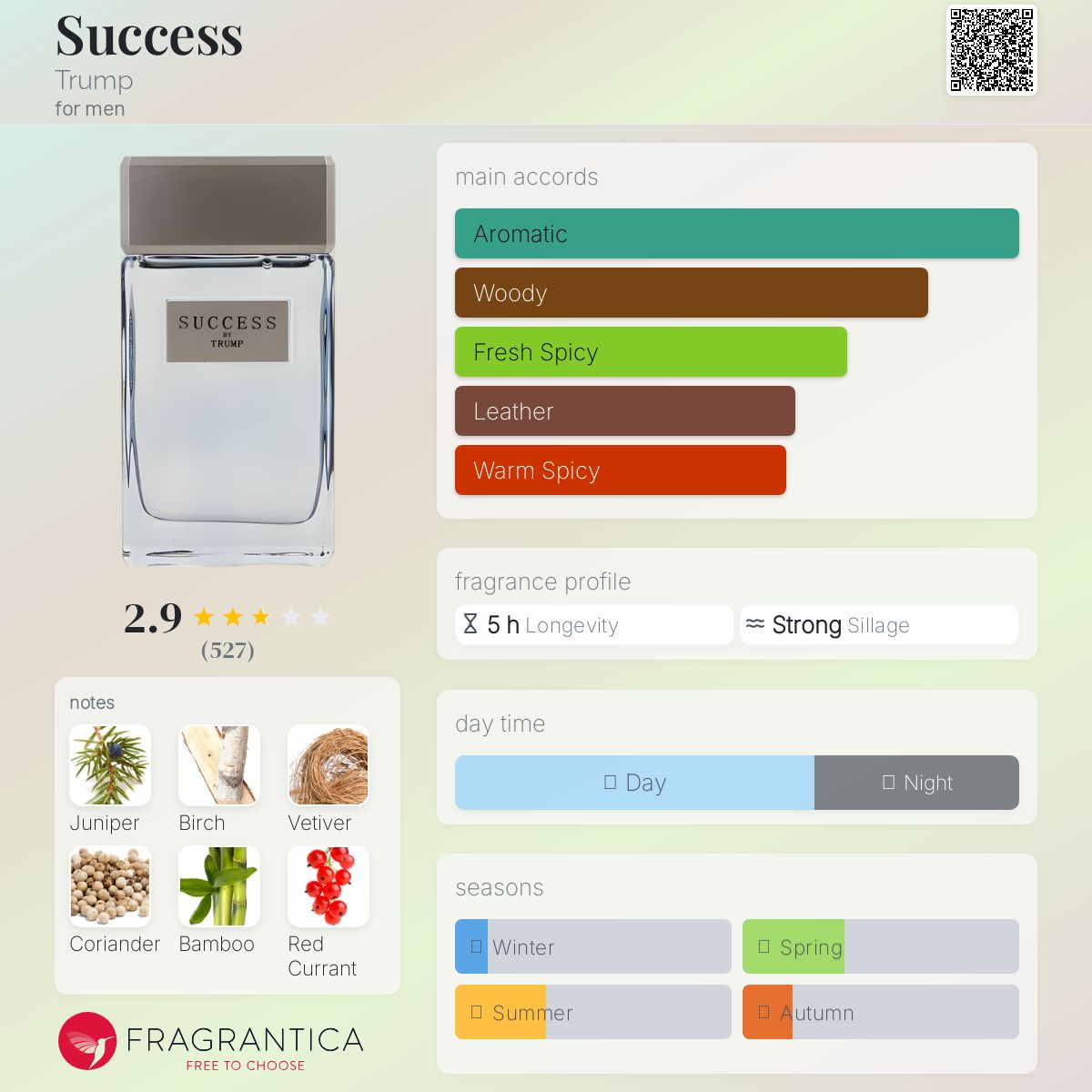 عطر ادکلن ساکس ترامپ - Success Trump - بررسی، قیمت و خرید