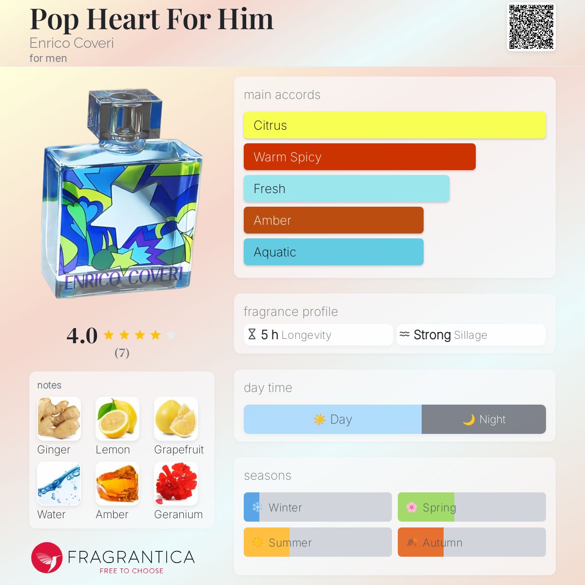 عطر ادکلن پاپ هارت فور هیم انریکو کاوری - Pop Heart For Him Enrico Coveri - بررسی، قیمت و خرید